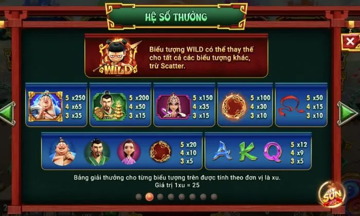 Quy tắc trả thưởng cho từng loại biểu tượng trong game