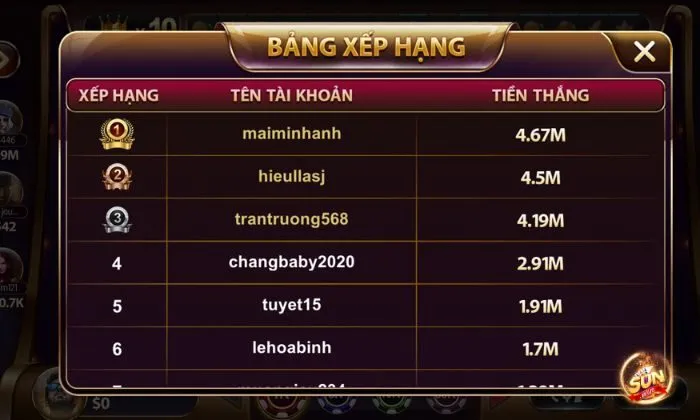 Nghiên cứu kỹ chiến thuật trước khi tham gia xèng 777 Sunwin